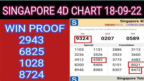 4d result singapore history|singapore pools 4d results sweeps.